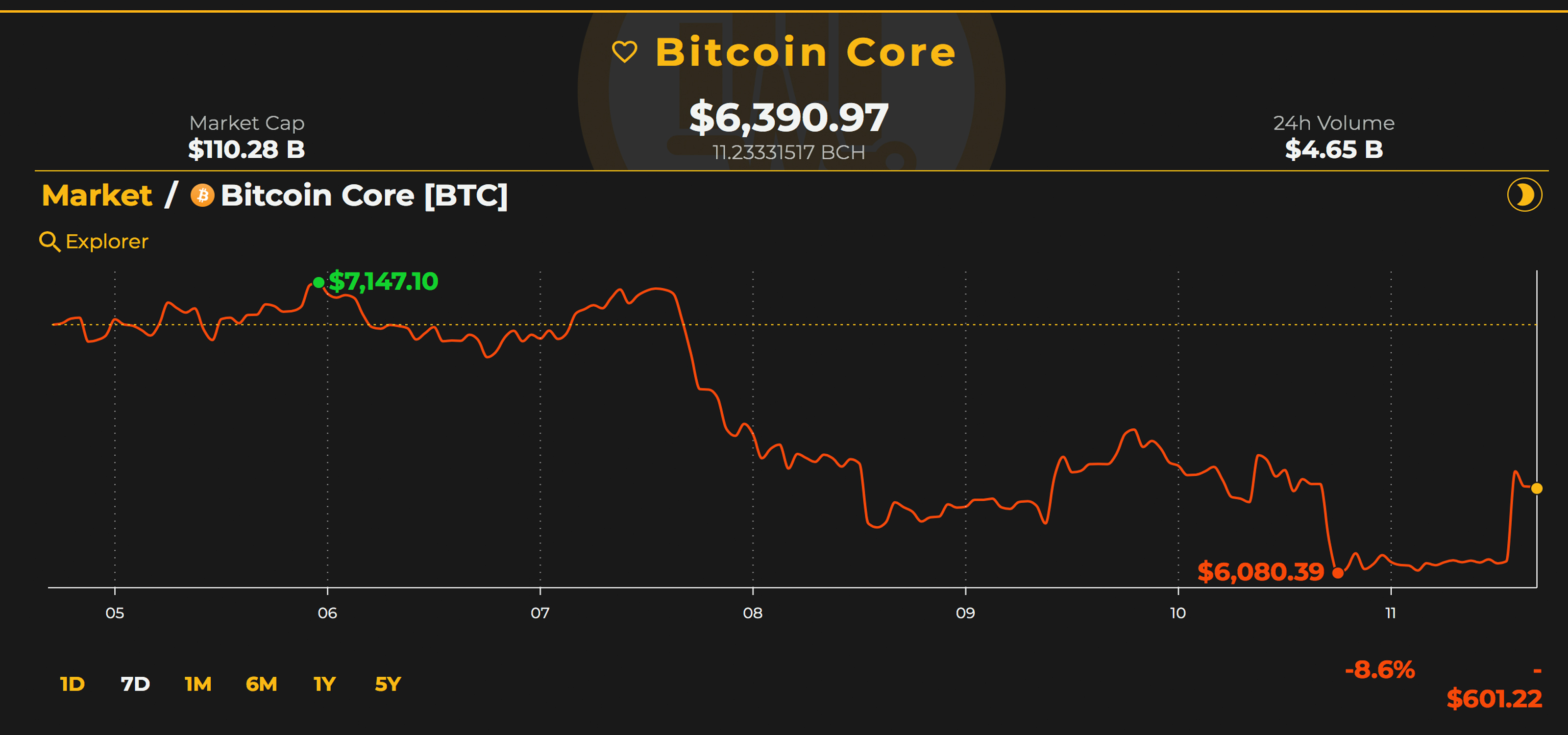 Markets Update: Crypto Prices Consolidate After Some Volatility