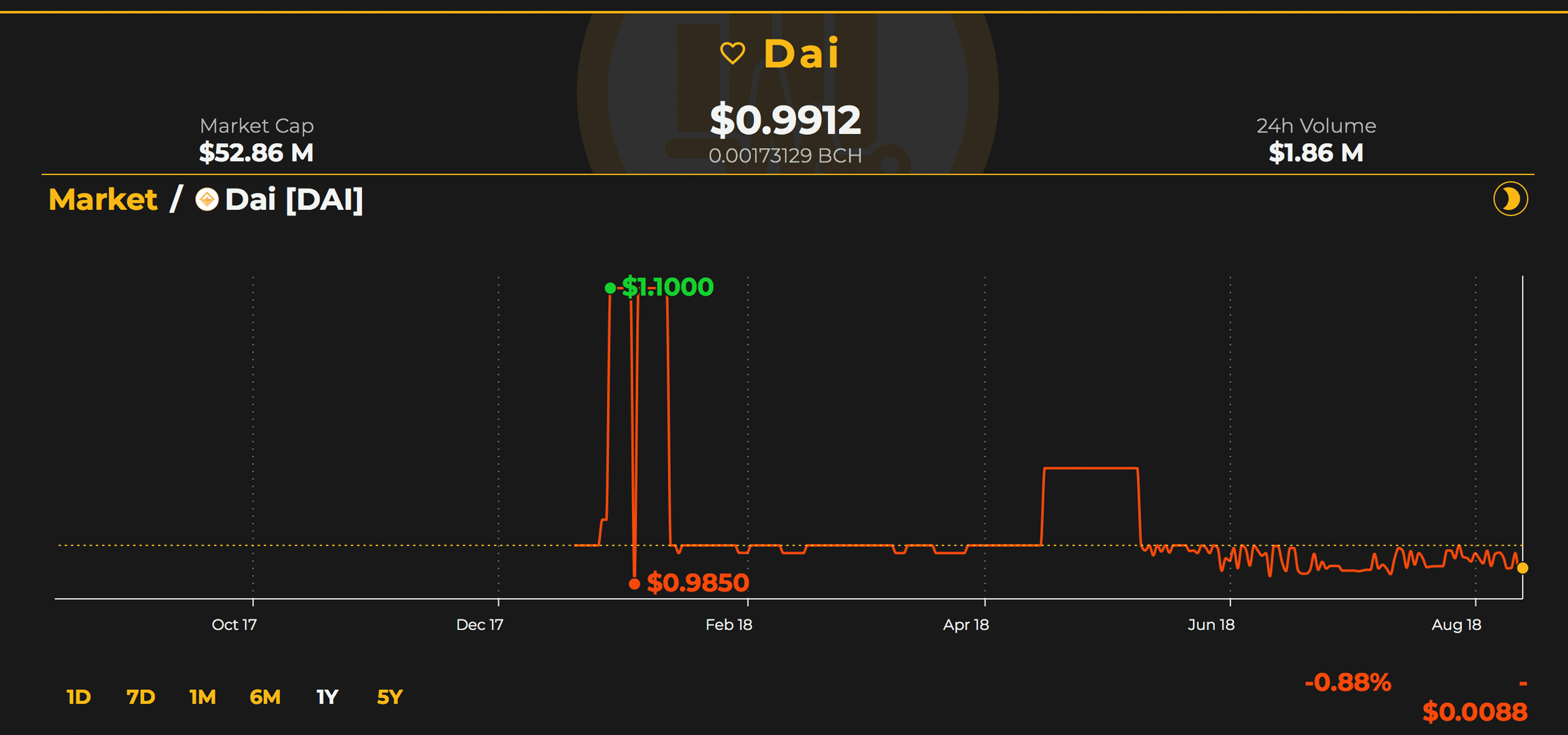 An In-Depth Look at the Cryptocurrency Economy's 'Stablecoin' Trend