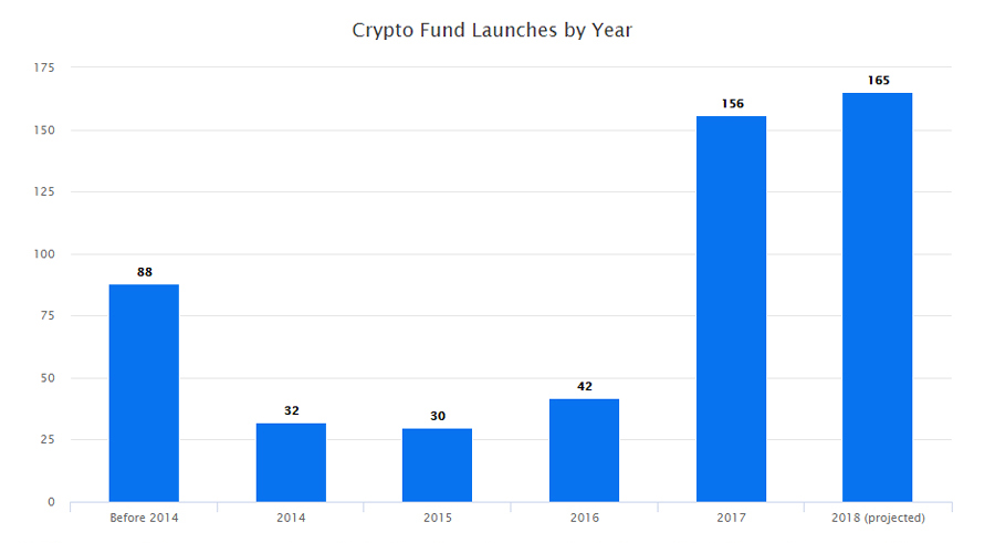 Launch this year. ИВК крипто. Funds и Fund когда числа. 1inch Crypto.