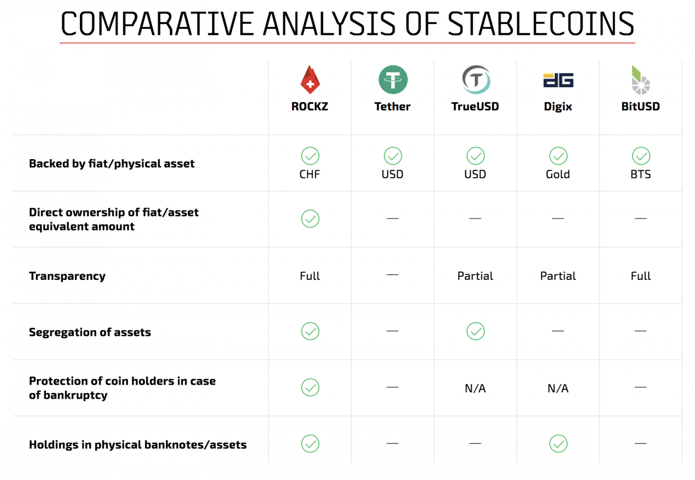 A Complete A-Z of Stablecoins