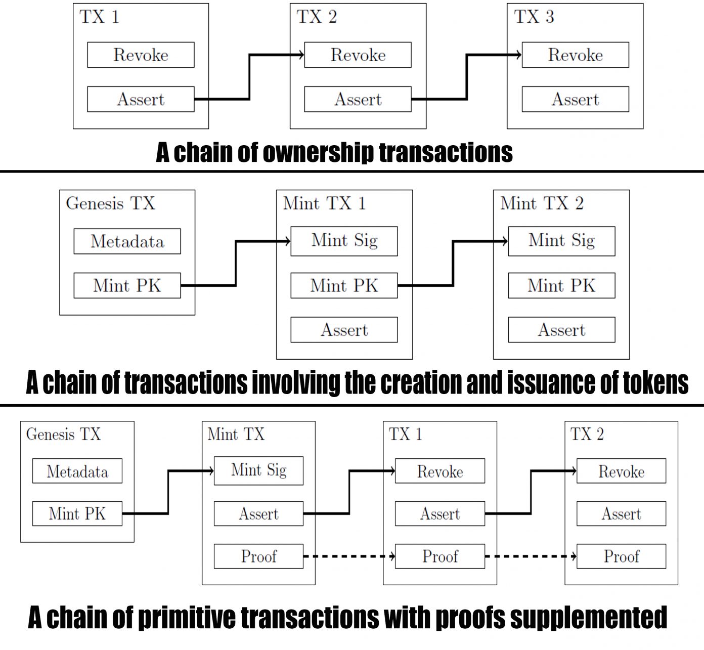 A Look at Two More Bitcoin Cash Token Projects in the Works 