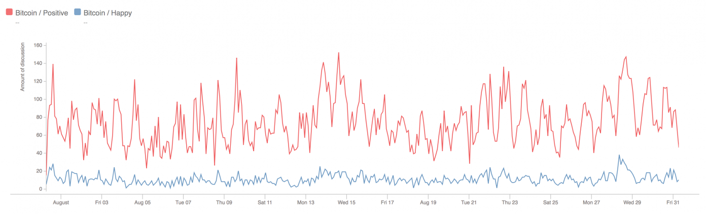 Meet the New Sentiment Analysis Tools Empowering Smarter Trading