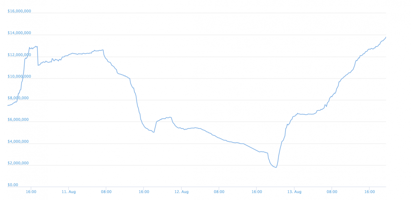 Turkish Bitcoin Volume Soars as Traders Flee the Lira