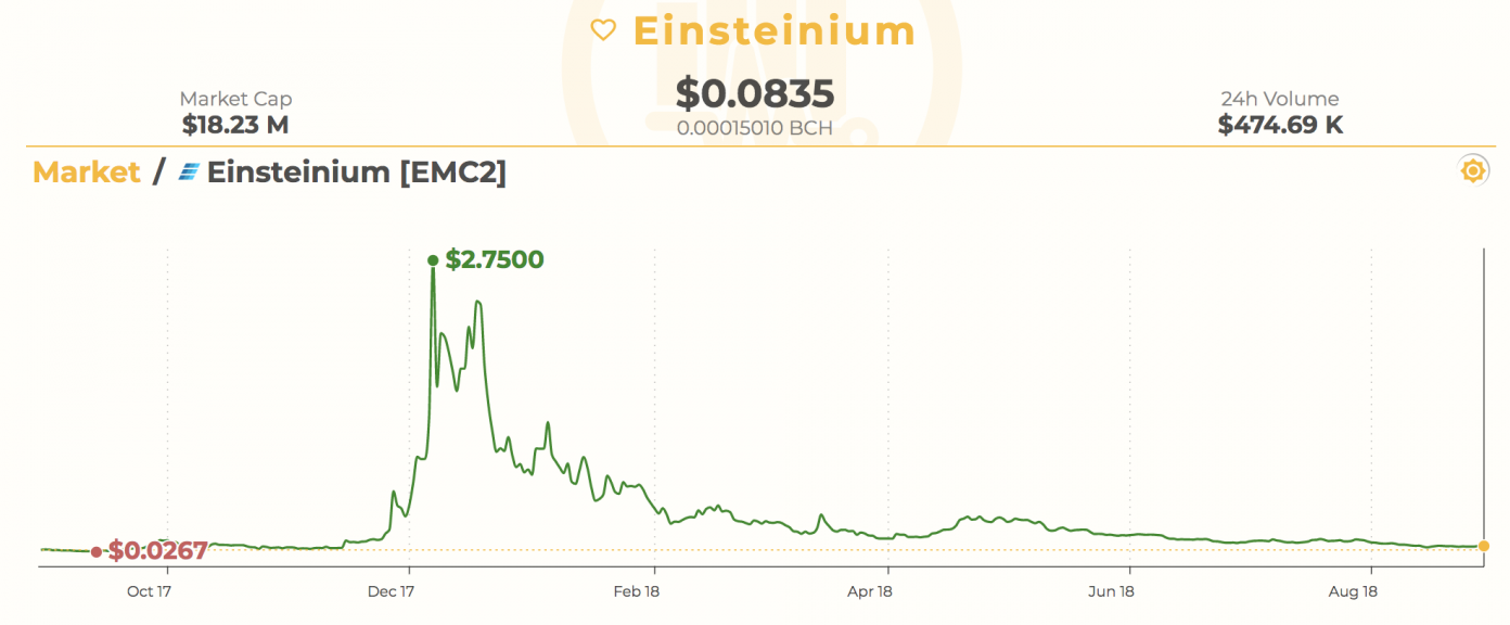 Where, What and How: Everything You Should Know About Buying Your First Cryptocurrency