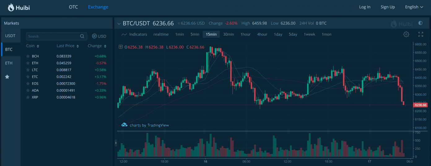 Huobi Launches Partner Exchanges in Russia, Philippines, Taiwan, Indonesia, Canada