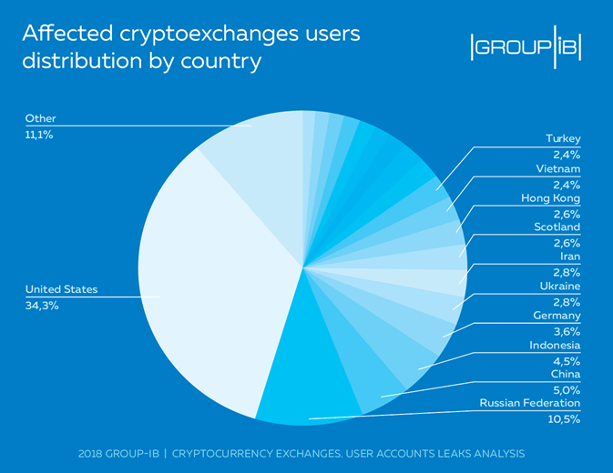 The Daily: Coinbase Returns to Wyoming, Robinhood Crypto Reaches Iowa and Georgia