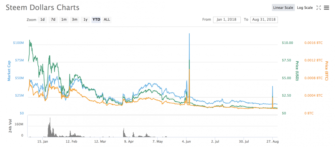 A Complete A-Z of Stablecoins