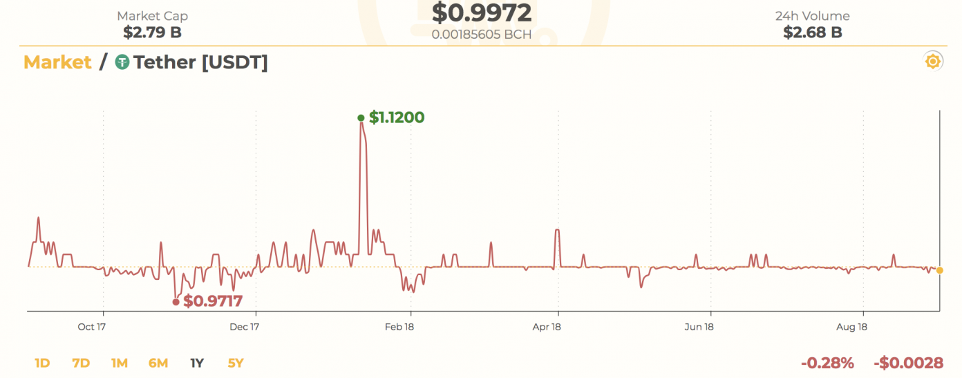 A Complete A-Z of Stablecoins