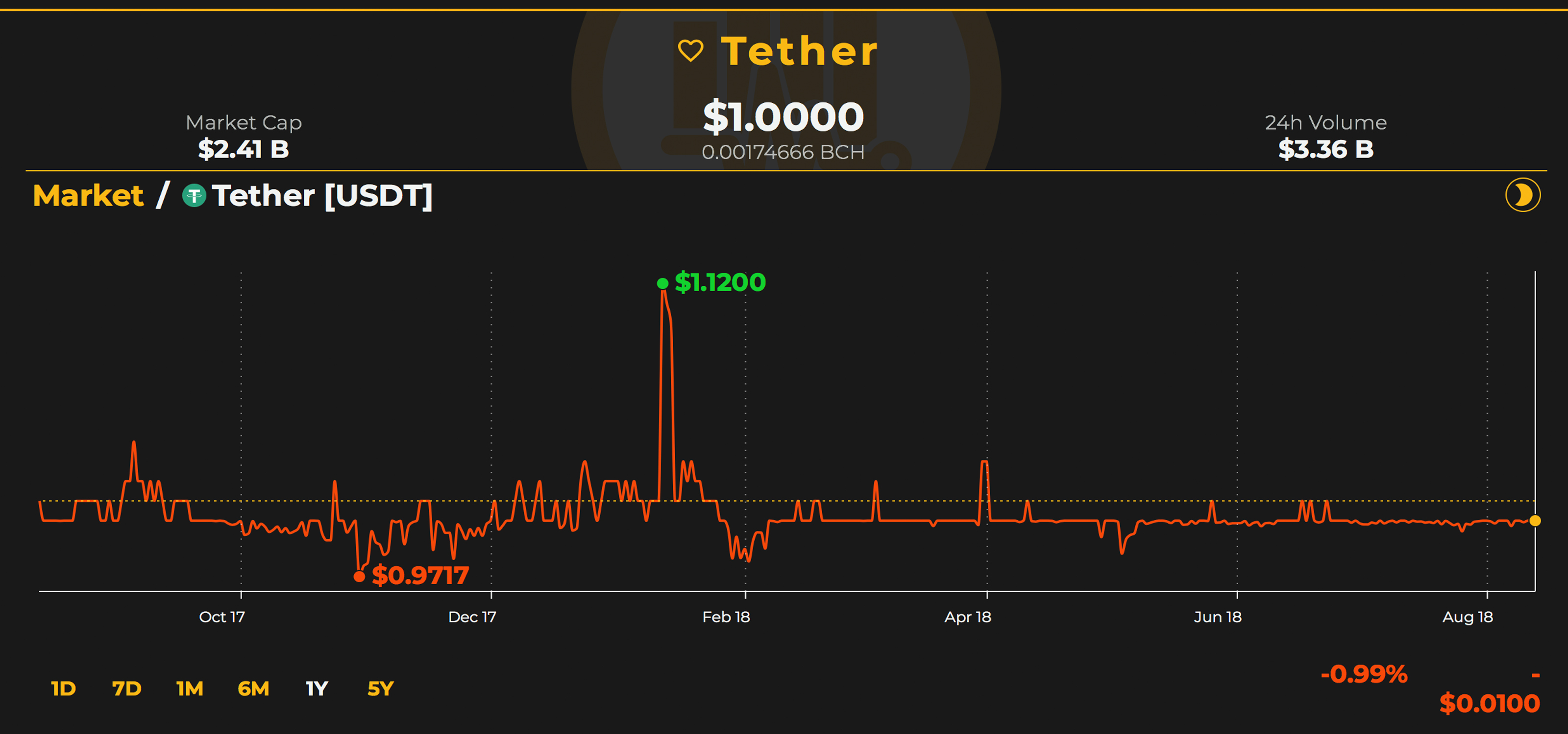 An In-Depth Look at the Cryptocurrency Economy's 'Stablecoin' Trend