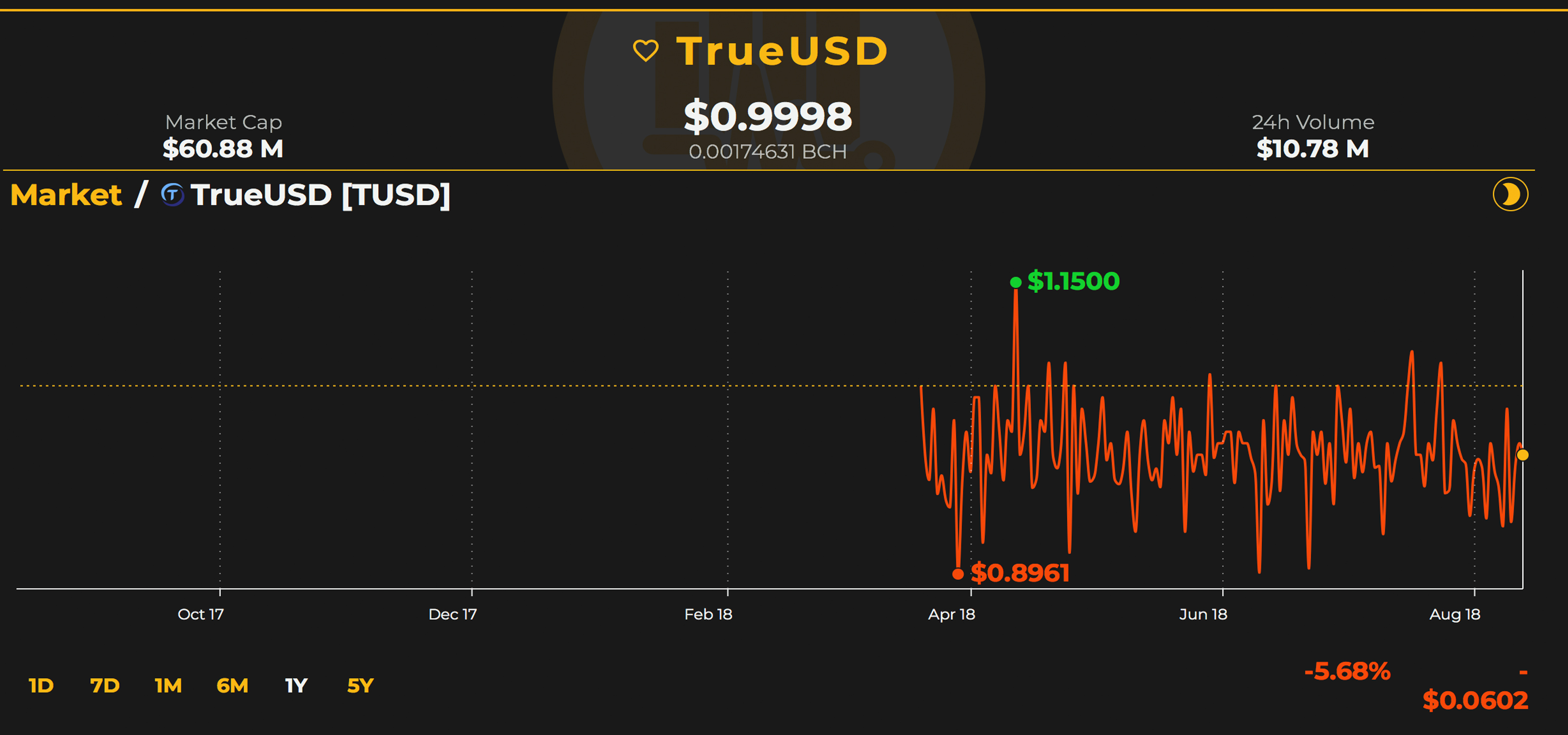 An In-Depth Look at the Cryptocurrency Economy's 'Stablecoin' Trend