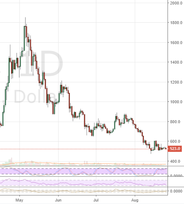 Markets Update: BTC Tests Major Descending Trendline