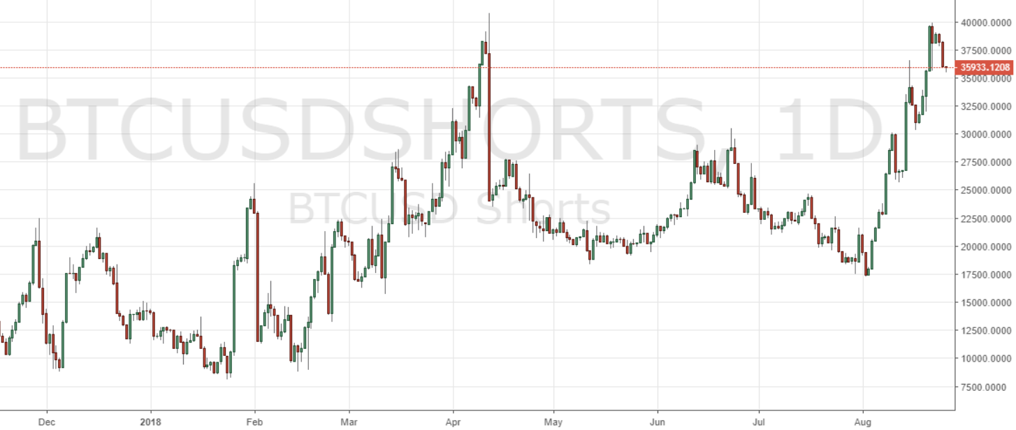 Markets Update: BTC Tests Major Descending Trendline