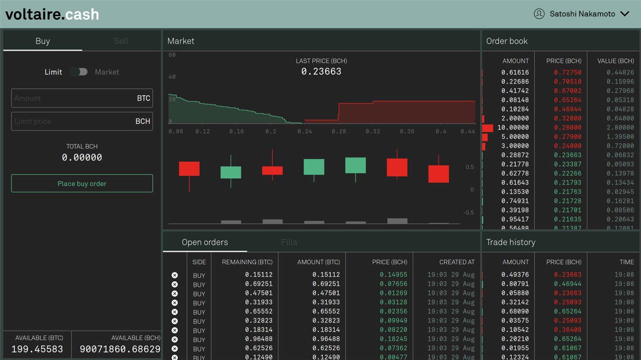 Voltaire.cash Exchange Launches Supporting BCH as the Base Exchange Pair