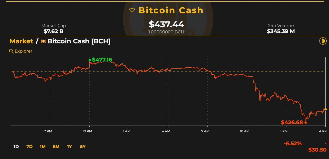 BCH Roundup: Rock Festivals, Long Form Blogging, and Prescription Drugs