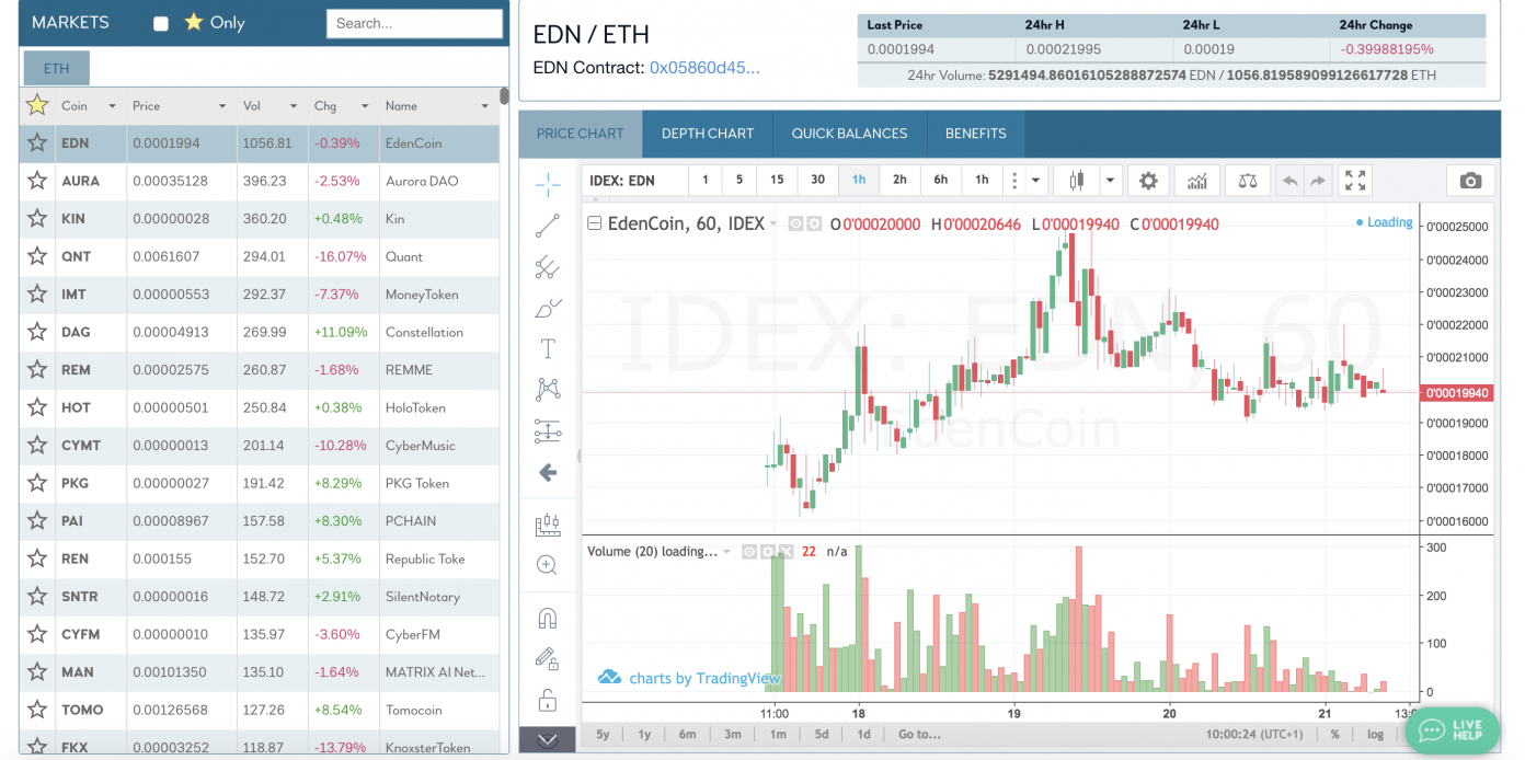 Review: A Side-by-Side Comparison of Decentralized Exchanges