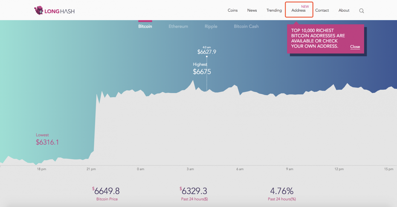 Longhash Launches Bitcoin Tracker to Find ‘Dirty Money’