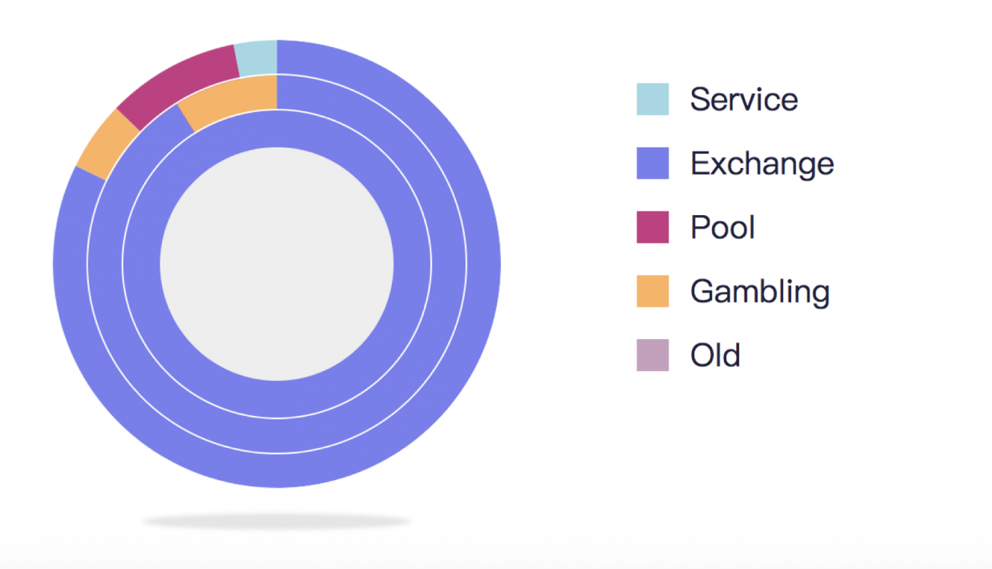 Longhash Launches Bitcoin Tracker to Find ‘Dirty Money’