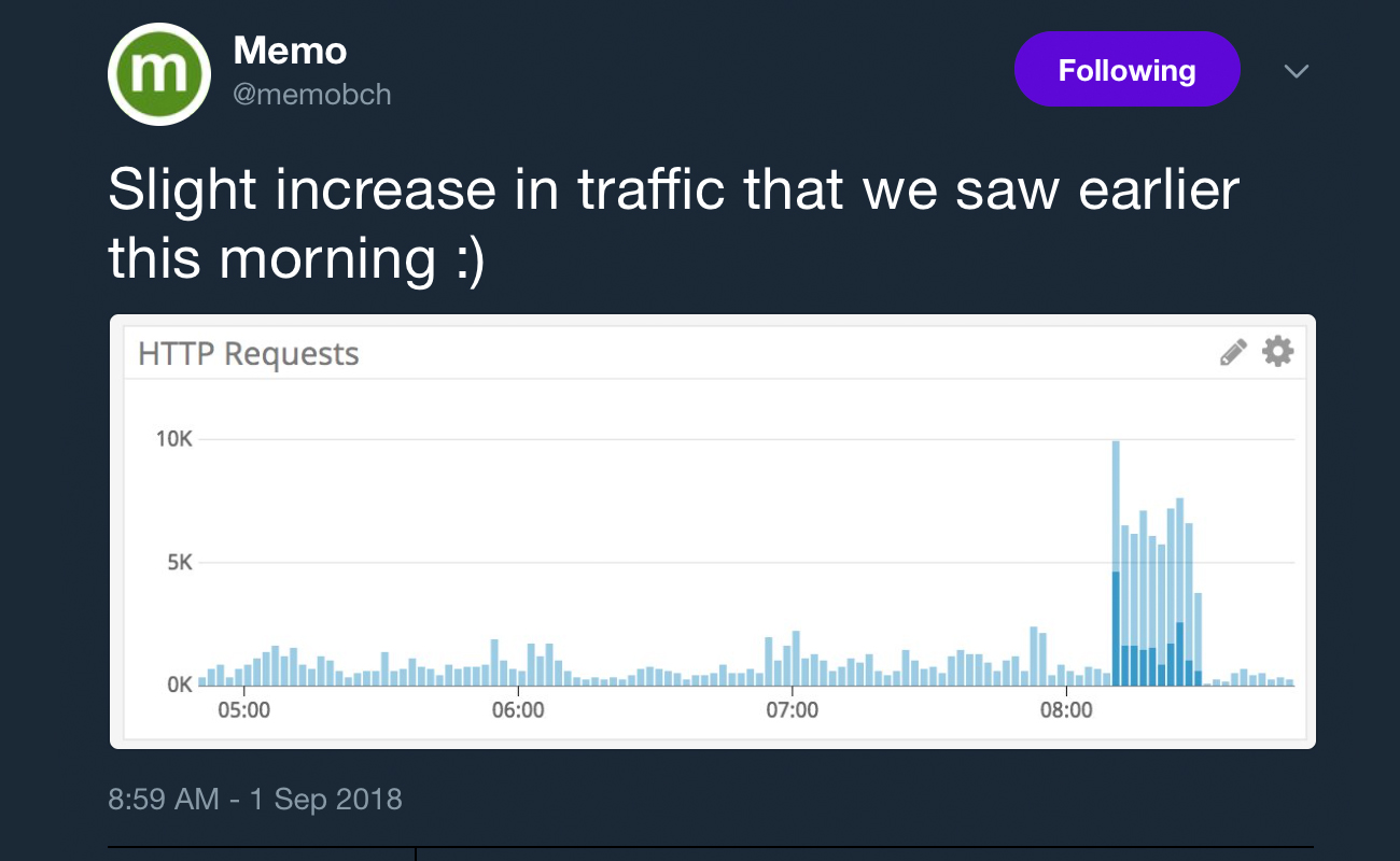 Stress Test & Big Blocks: BCH Network Confirms 2M Transactions in 24-Hours