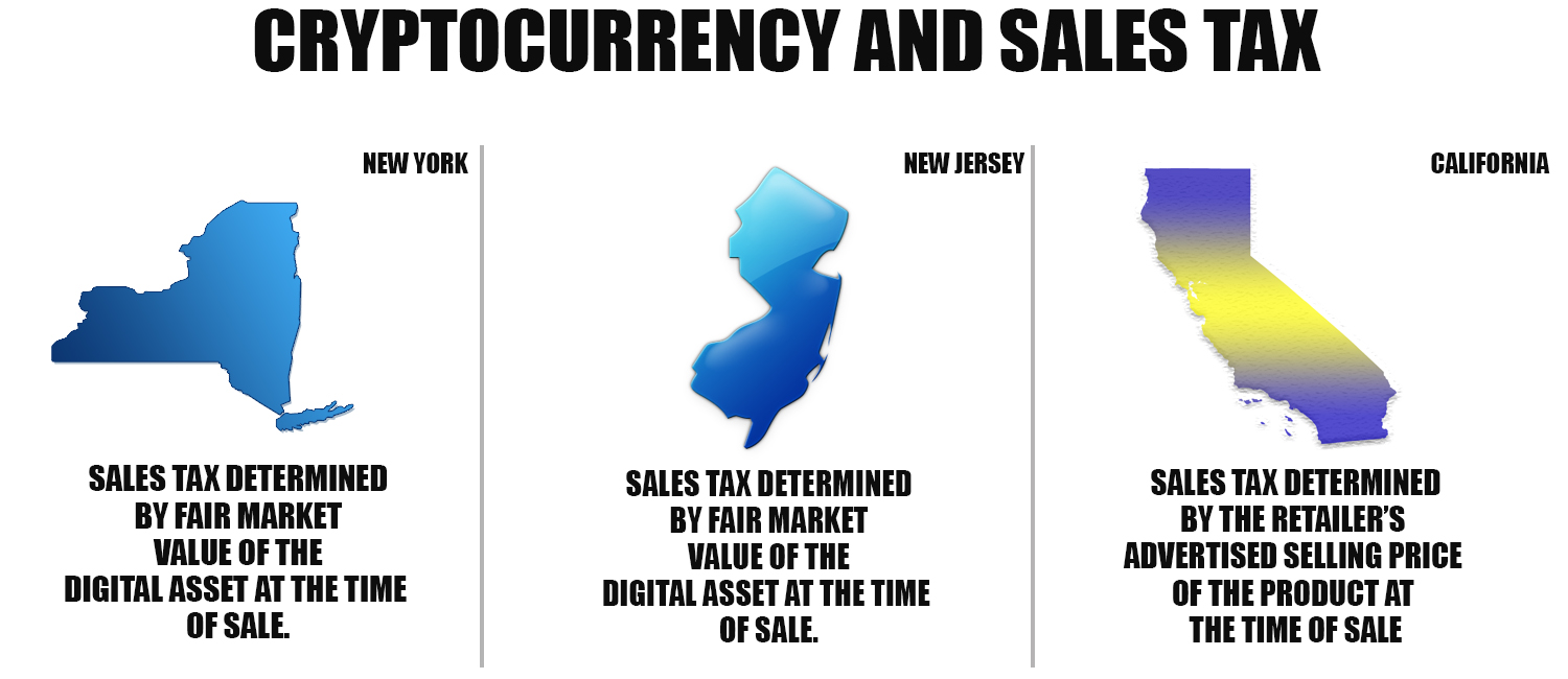 Sales Tax and Bitcoin in the United States Can Be Confusing