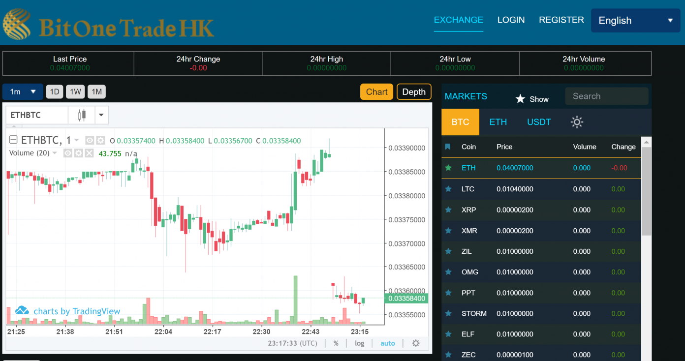 New Crypto Exchanges Launch in Hong Kong, Korea, Indonesia