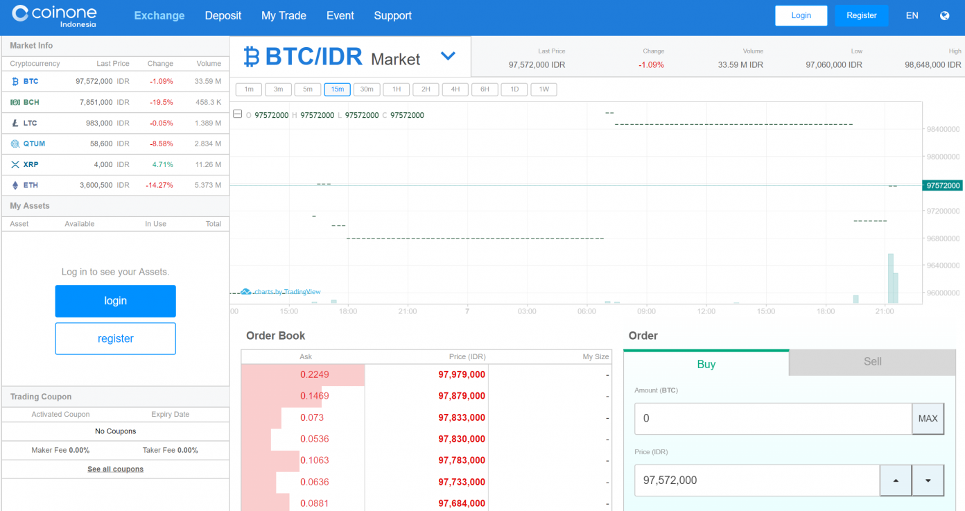 New Crypto Exchanges Launch in Hong Kong, Korea, Indonesia