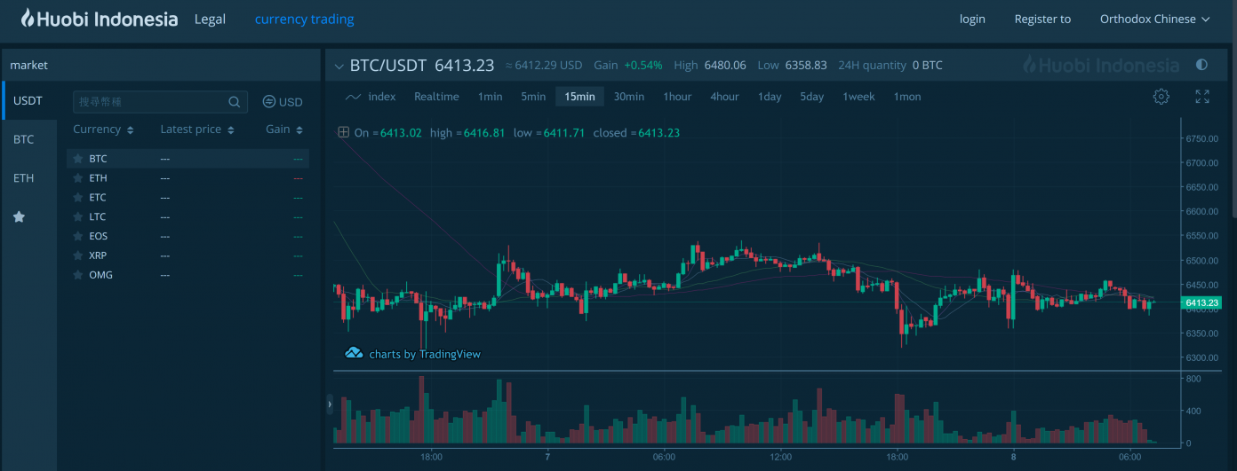 New Crypto Exchanges Launch in Hong Kong, Korea, Indonesia