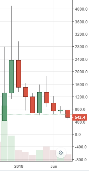 August Markets Report: Heavy Selling Across Leading Crypto Markets