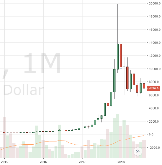 August Markets Report: Heavy Selling Across Leading Crypto Markets