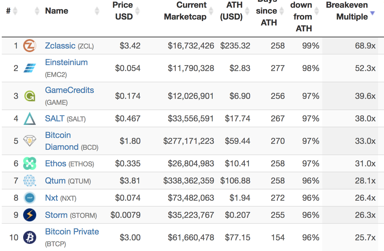 Six New and Improved Cryptocurrency Analysis Tools