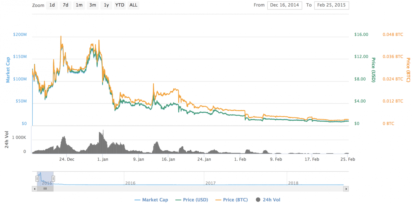 Josh Garza Imprisoned and Fined $9M over GAW Paycoin Scam