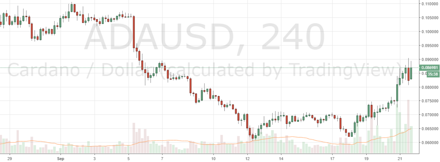 Markets Update: XRP Briefly Dethrones ETH as Second Largest Crypto