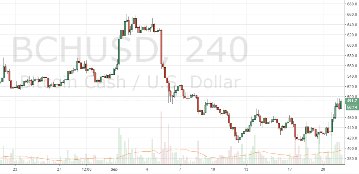 Markets Update: XRP Briefly Dethrones ETH as Second Largest Crypto