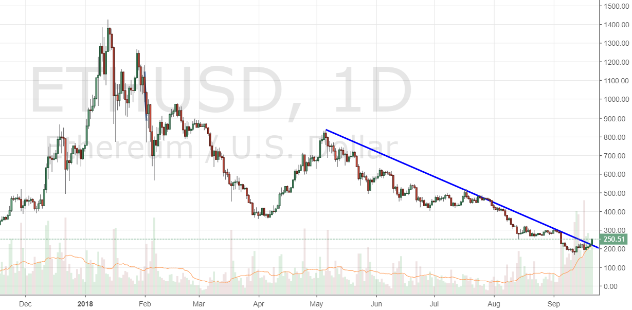 Markets Update: XRP Briefly Dethrones ETH as Second Largest Crypto