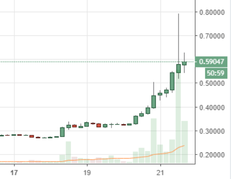 Markets Update: XRP Briefly Dethrones ETH as Second Largest Crypto