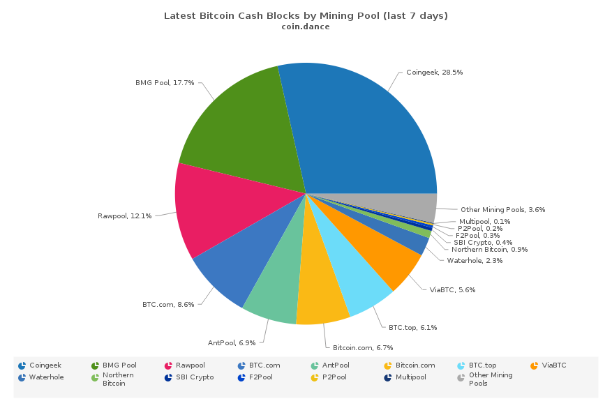 Less Than Two Months Away - Bitcoin Cash Upgrade Discussion Heats Up