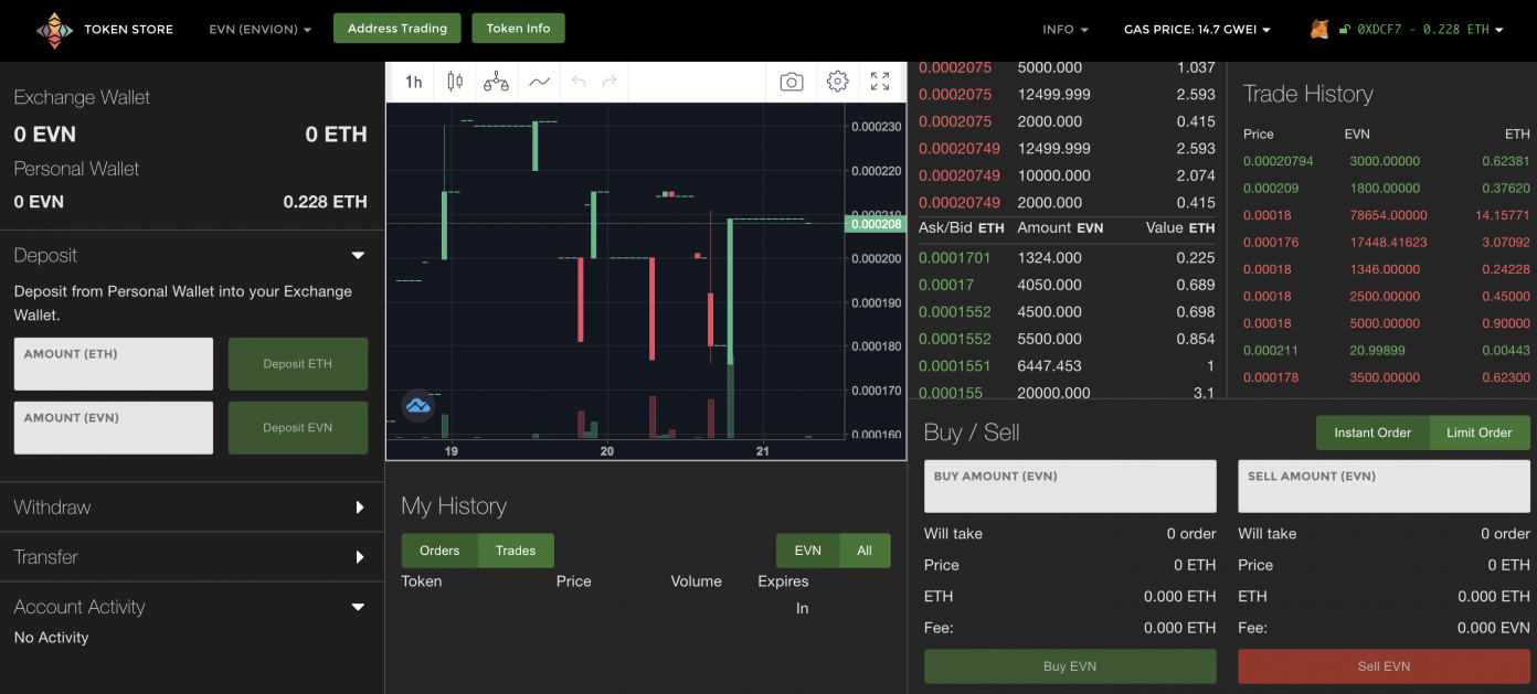 Review: A Side-by-Side Comparison of Decentralized Exchanges