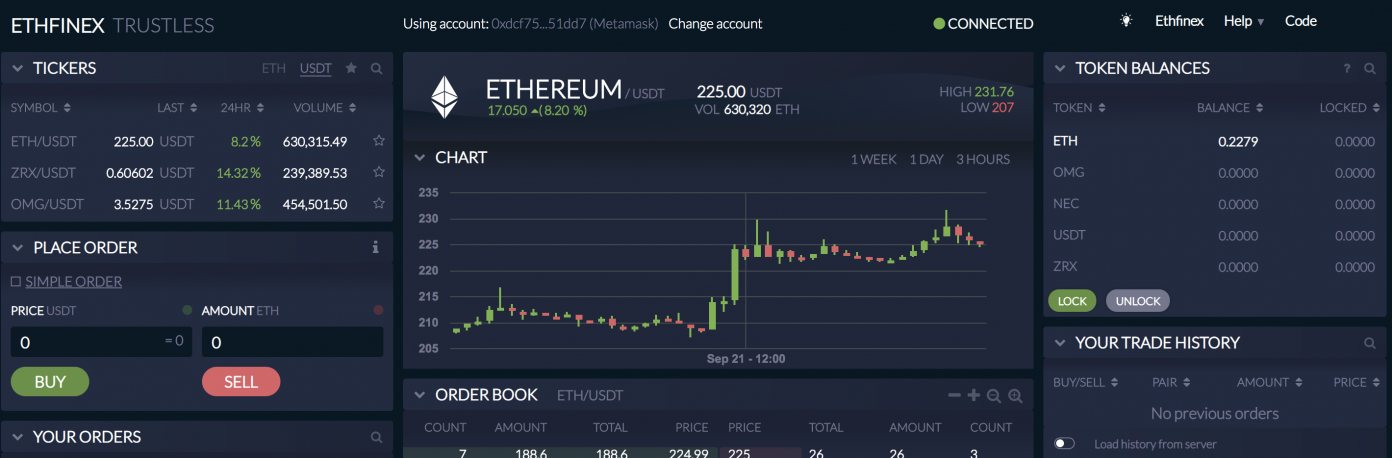 Review: A Side-by-Side Comparison of Decentralized Exchanges