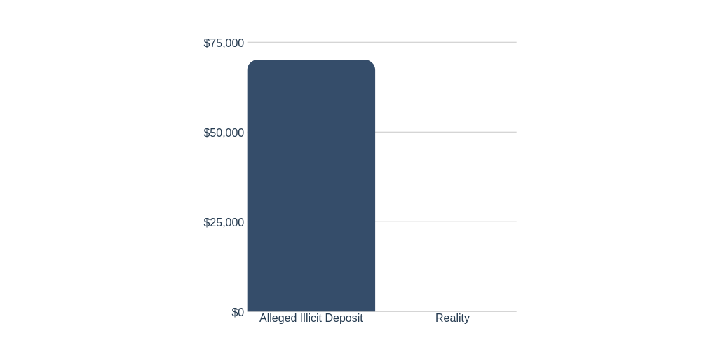 Shapeshift CEO Responds to Wall Street Journal Laundering Claims