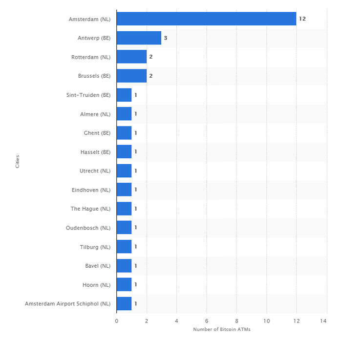 Study Finds Growing Number of BATMs in Belgium and the Netherlands