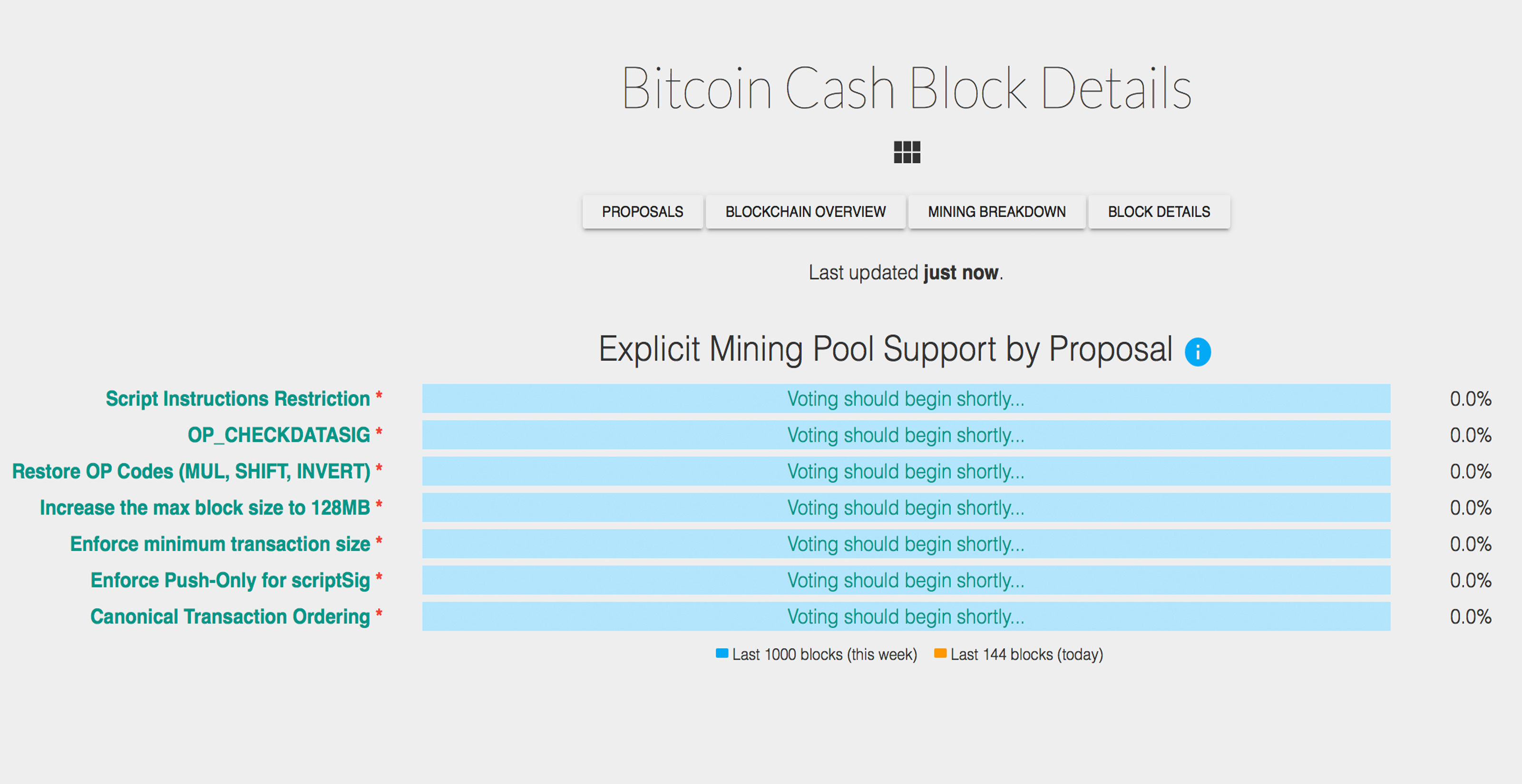 Bitcoin Cash Organizations Start Preparing For The November Hard - 