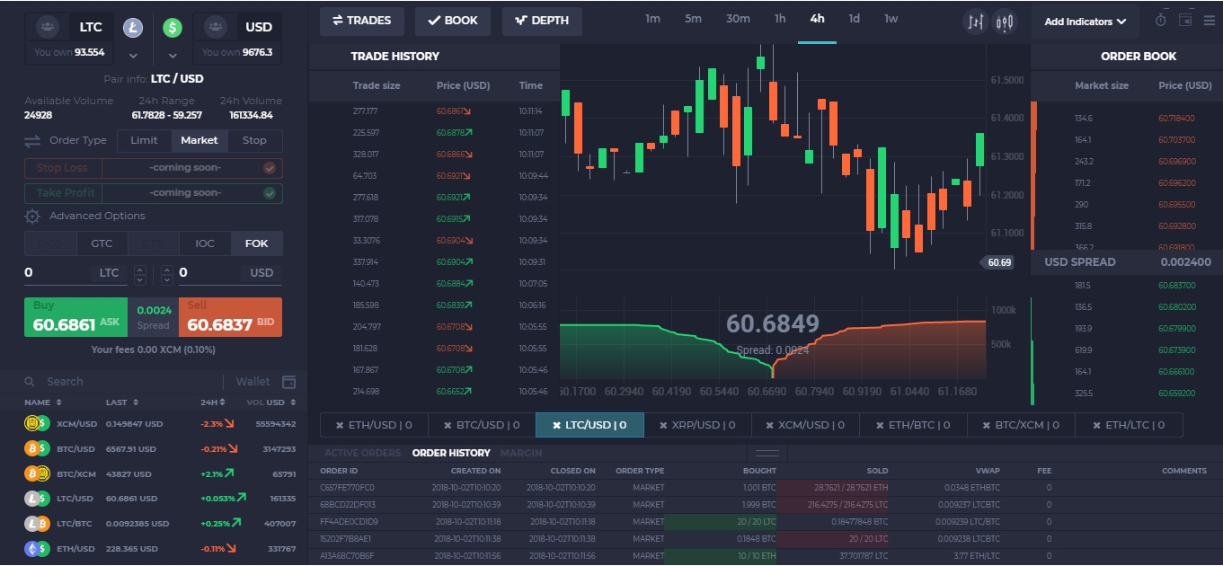 The Daily: Crypto Funds Team up With New Startup Hub, FX Broker Adds BCH/BTC