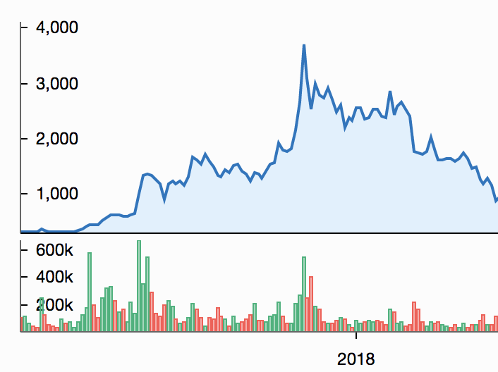 10 Days That Shook the World of Bitcoin