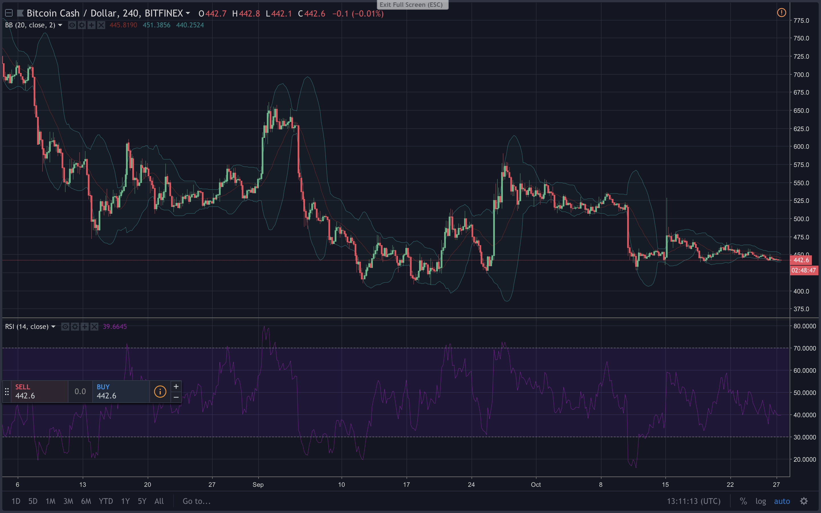 Markets Update: Tranquil Markets Presage a Storm Brewing