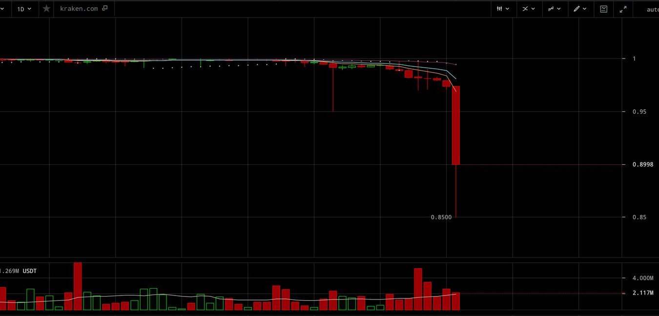 The Daily: Tether Sheds Its Peg