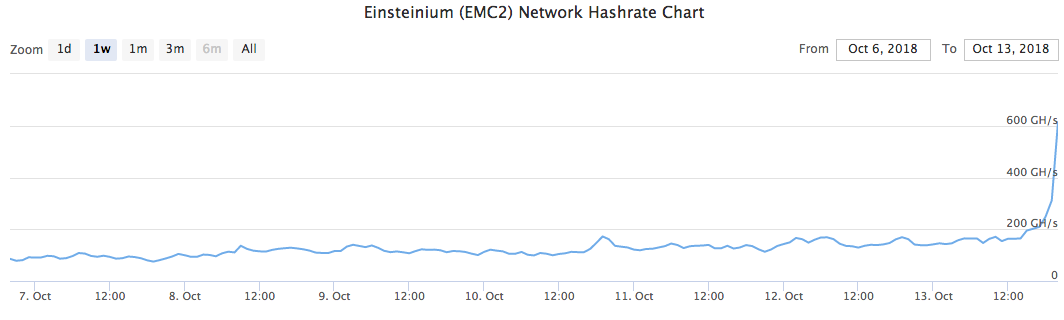 Hacker Livestreams 51% Attack on Bitcoin Private