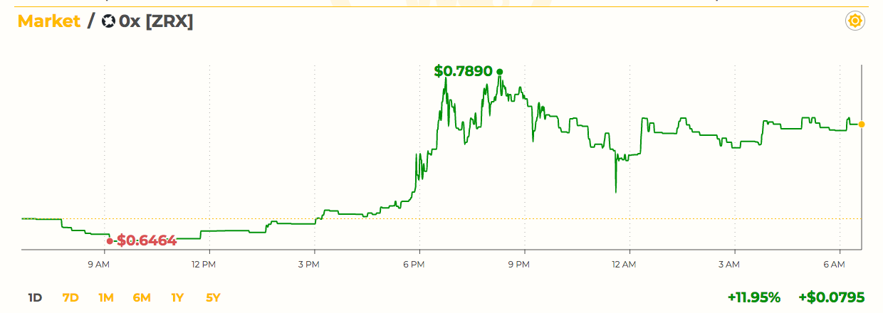 The Daily: Bitcoin’s Low Volatility and High Liquidity, PwC Backs Stablecoin