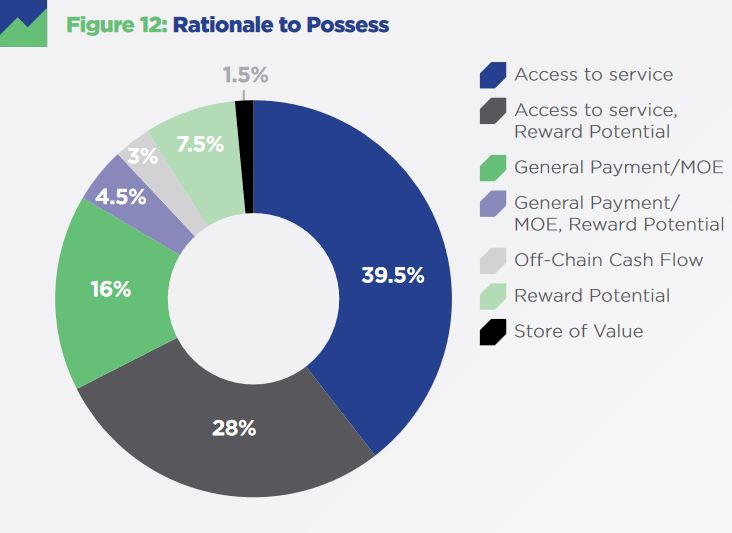 Majority of Crypto Assets Are Actually Centralized, New Research Finds