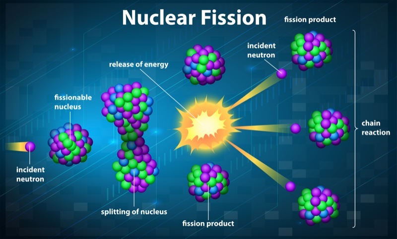 How Bitcoin Mining Can Help Nuclear Reactors