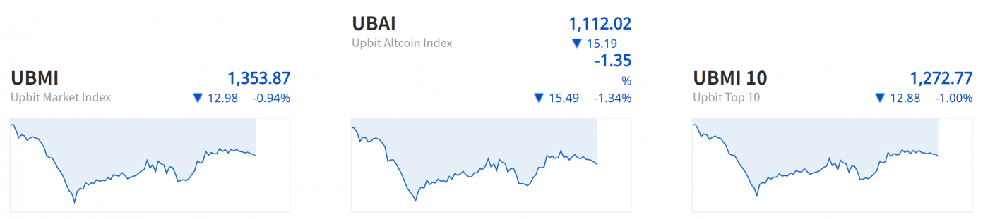 Largest South Korean Exchange Launches Crypto Market Indices