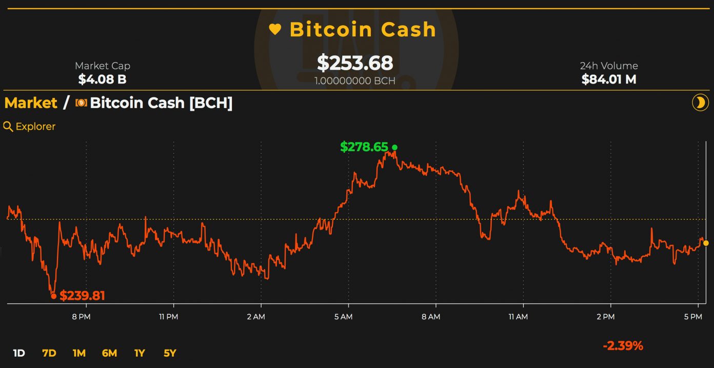 Hash Wars: BCH Community Evaluates Six Days of Battle